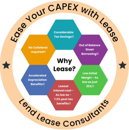 Why Lease inforgraphic